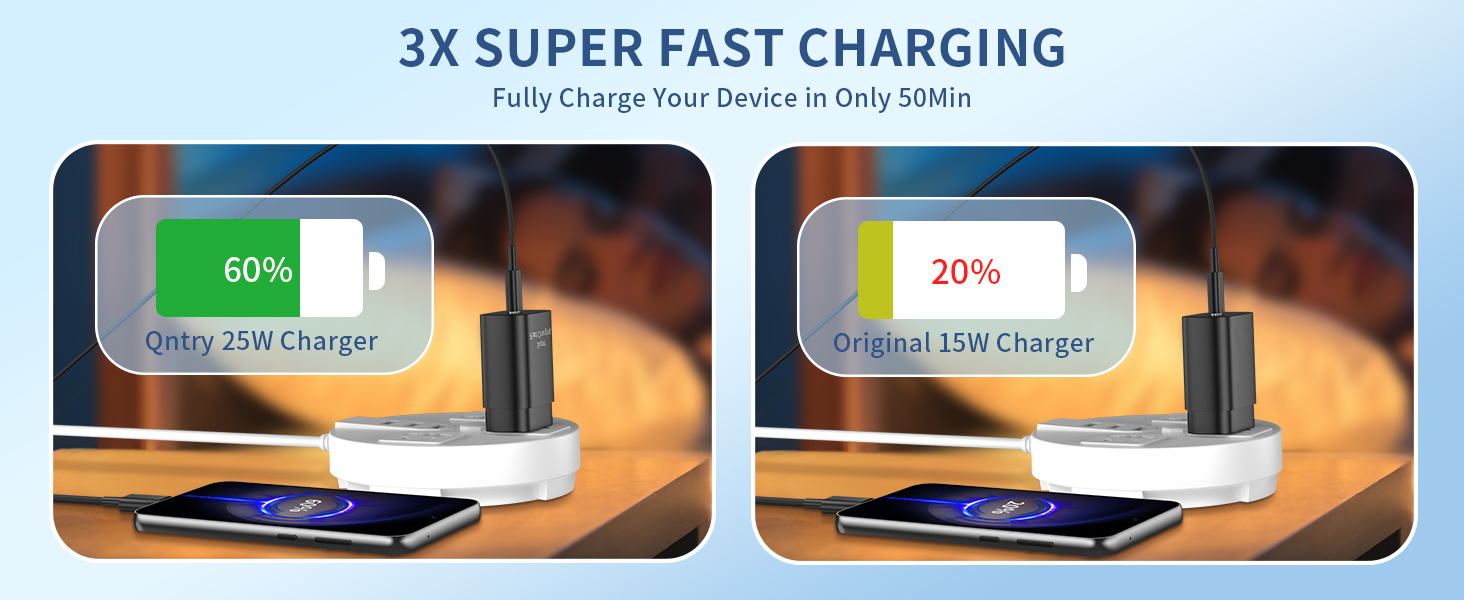 USB C Charger
