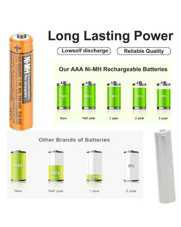 rechargeable 1.2v ni-mh batteries HHR-65AAABU nimh aaa battery